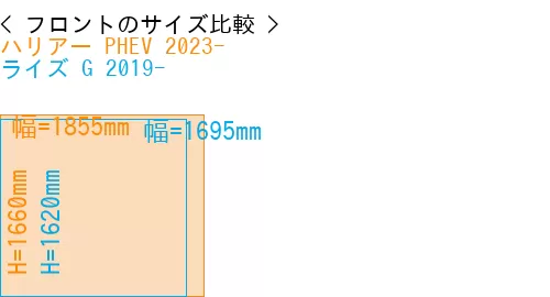#ハリアー PHEV 2023- + ライズ G 2019-